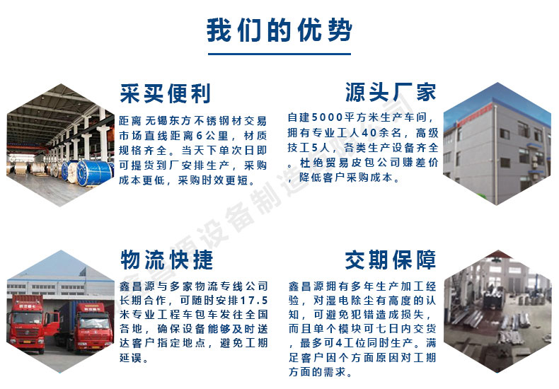 1588983033985265.jpg 鑫昌源的優(yōu)勢(shì).jpg